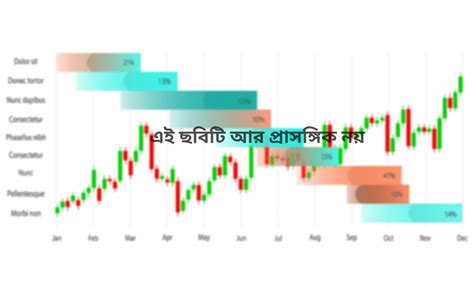 ফরেক্স বিশ্লেষণ এবং পর্যালোচনা: 08.12.2022 .